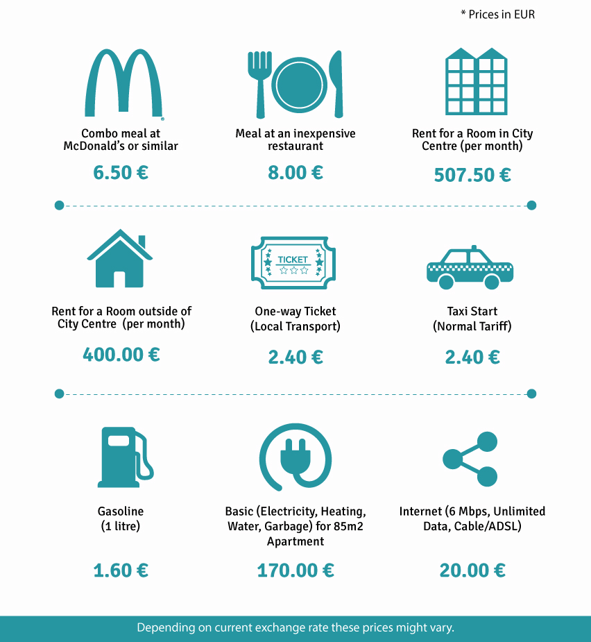 cost of living in Germany