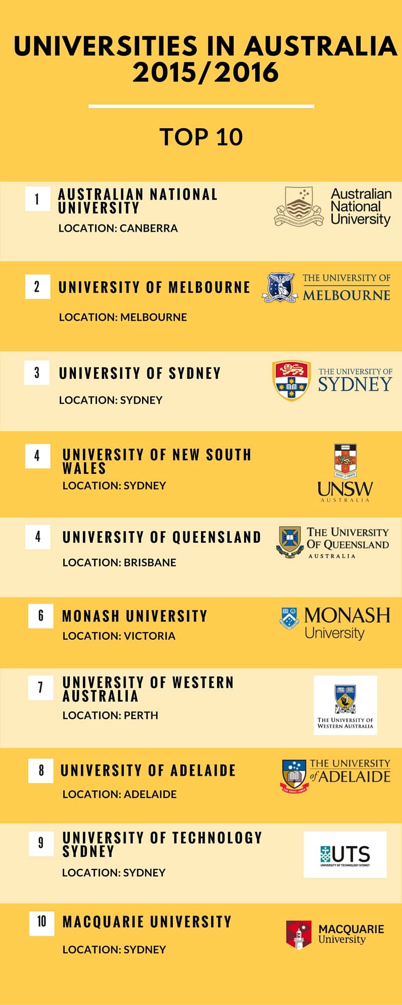 australia university best literature for in Australian Study with EasyUni Australia Find in Universities australia university best literature for in Australian Study with EasyUni Australia Find in Universities