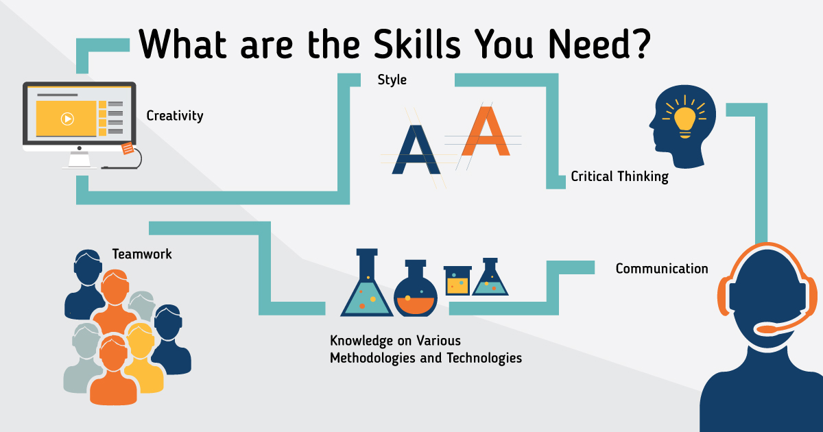 What are the Skills You Need?
