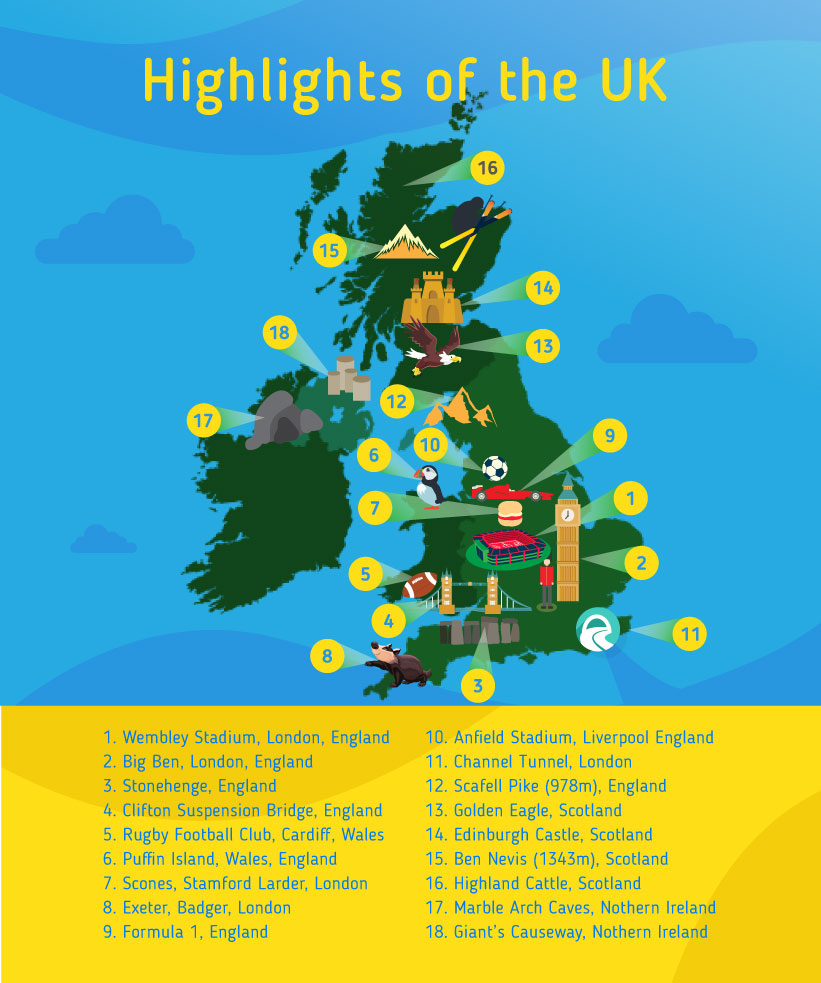 Places to go to in the UK, Map of the UK