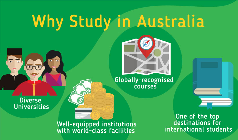 Why Study in Australia, 4 reasons to study in Australia