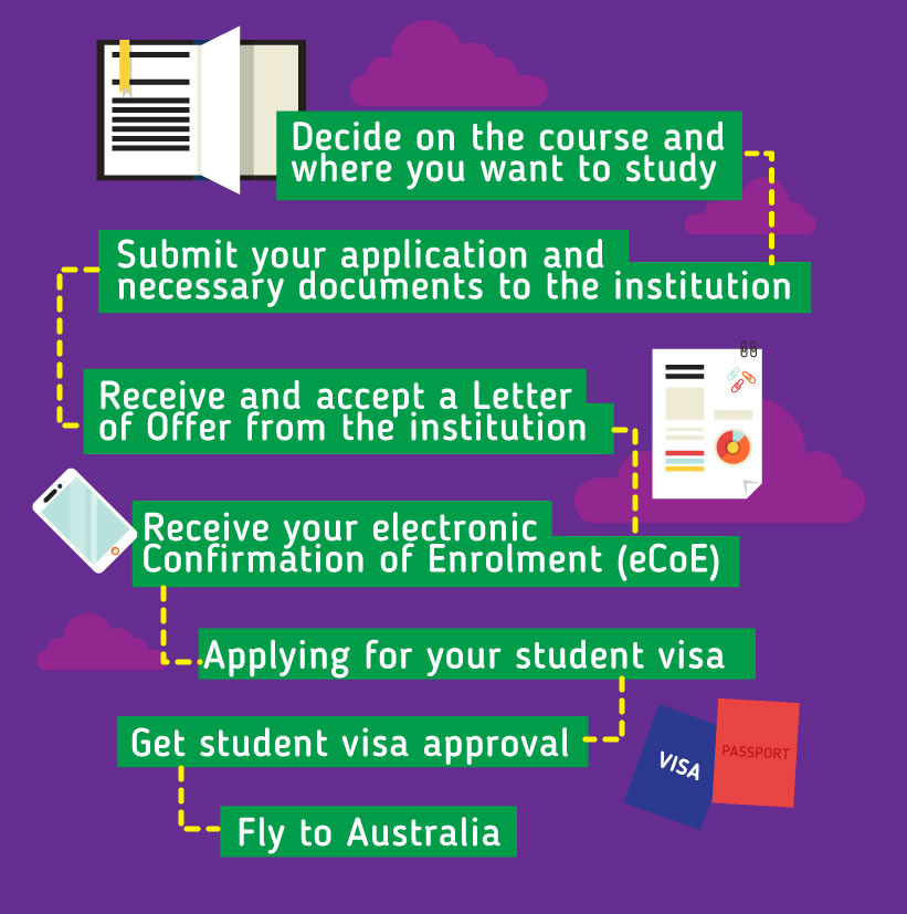 How to apply to study in Australia