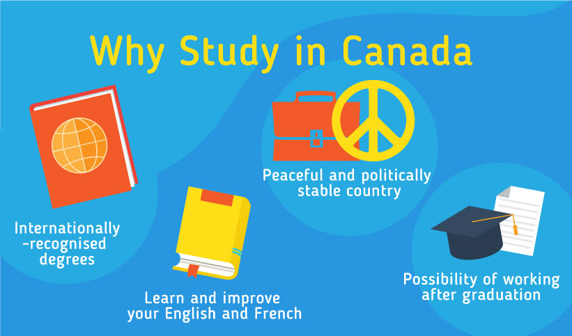  Why Study in Canada: Internationally-recognised degrees, Learn and improve your English and French, Peaceful and politically-stable country, Possibility of working after graduation