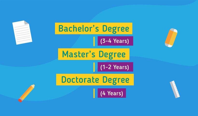 Pathway to study in the Canada: Bachelor's degree 3-4 years, Masters degree 1-2 years, Doctorate degree 4 years