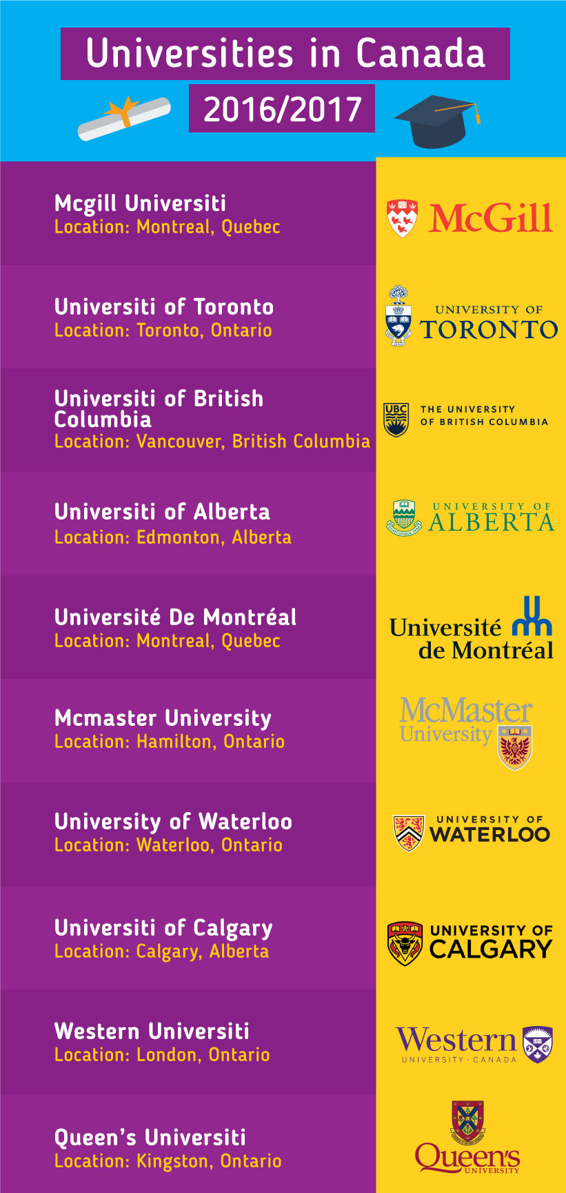 Top 10 Universities in the Canada 2017