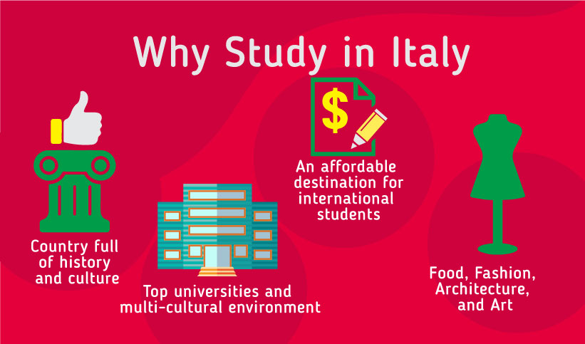 Why study in Italy: Country full of history and culture, Top universities and multi-cultural environment, An affordable destination for international students, Food fashion architecture and art