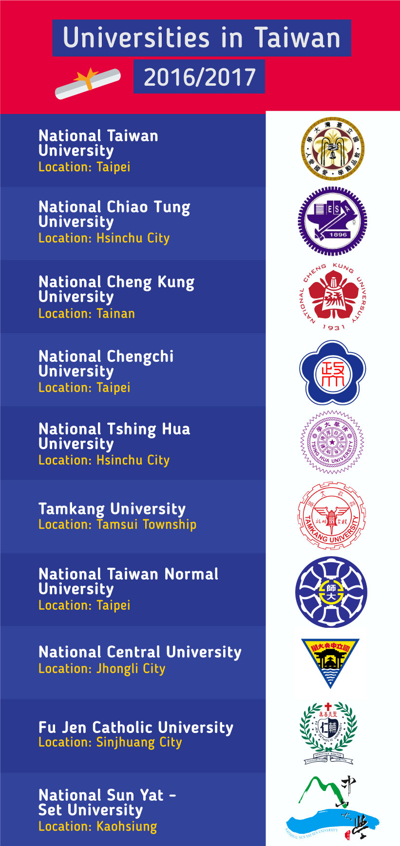 Top Universities in the Taiwan 2017
