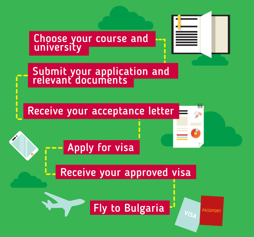 Applying to study in Bulgaria: Choose your course and university - Submit your application and relevant documents - Receive your acceptance letter - Apply for visa - Receive your approved visa - Fly to Bulgaria