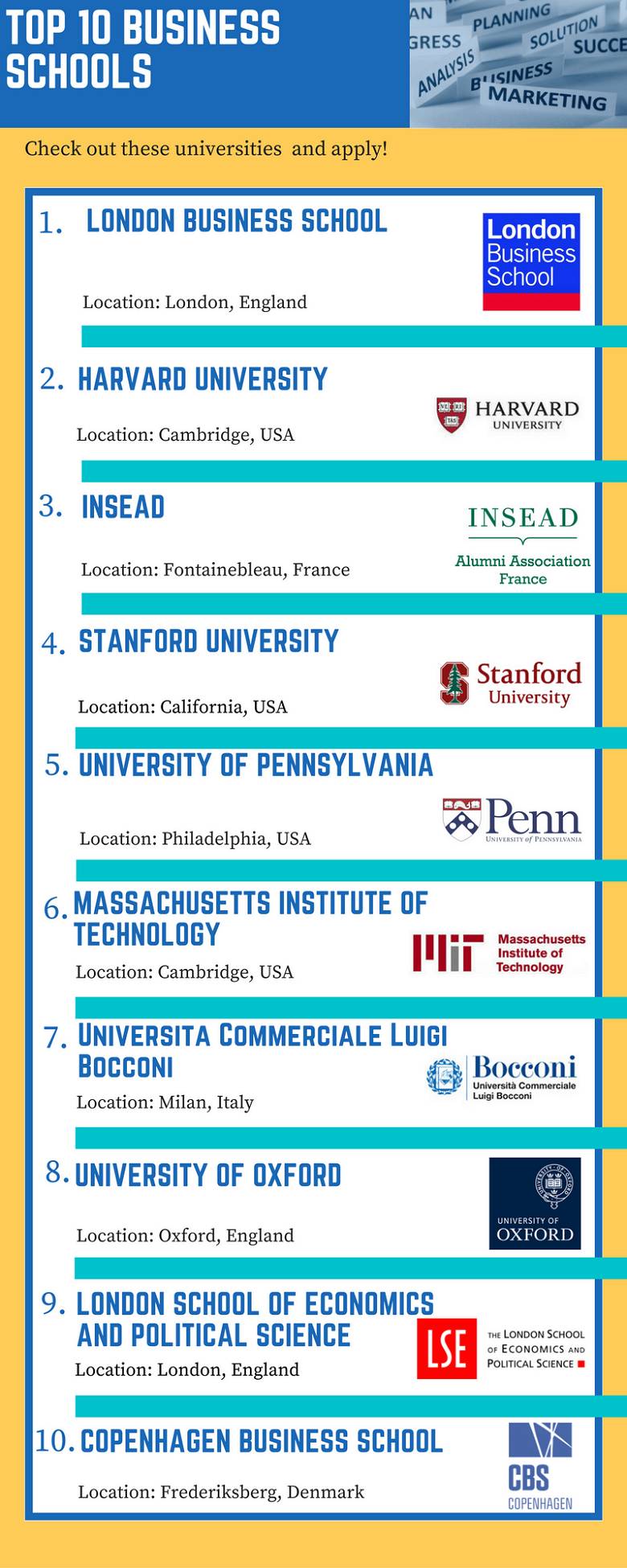 Top 10 schools that offer business studies.