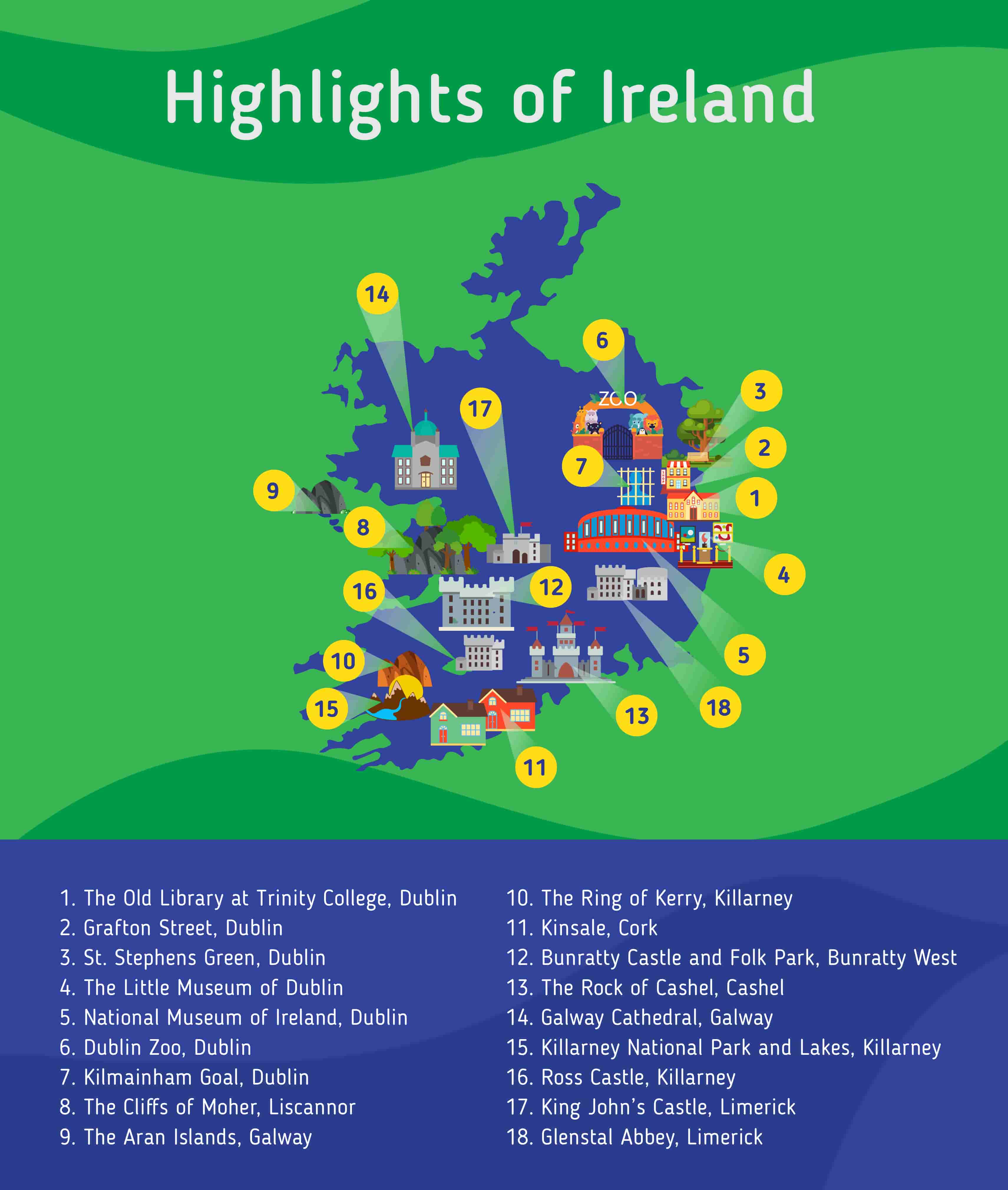 Places to go to in Ireland, Map of the Ireland