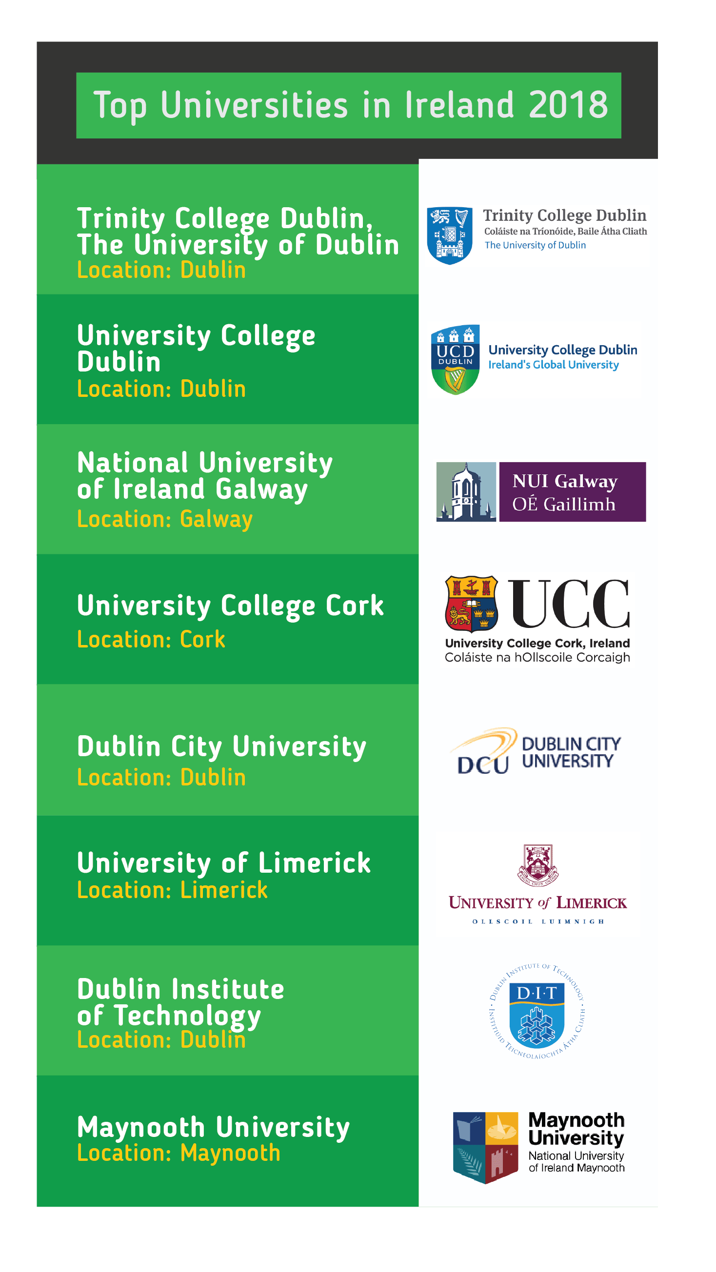 Top Universities in Ireland 2018