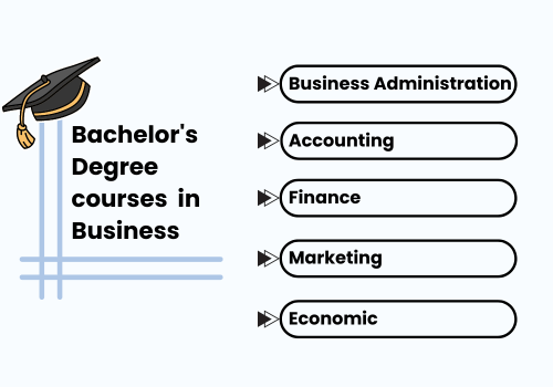 Business courses